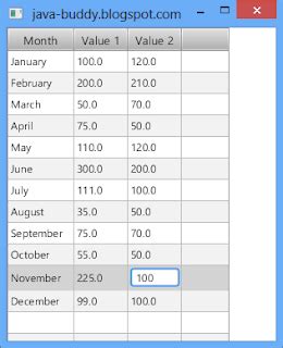 Table Column JavaFX 的图像结果