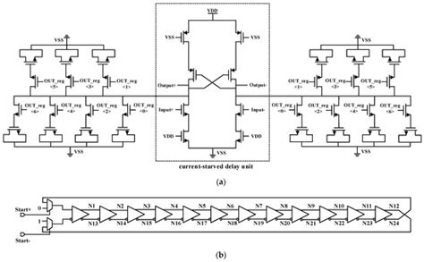 A Low-Jitter Harmonic-Free All-Digital Delay-Locked Loop for Multi ...