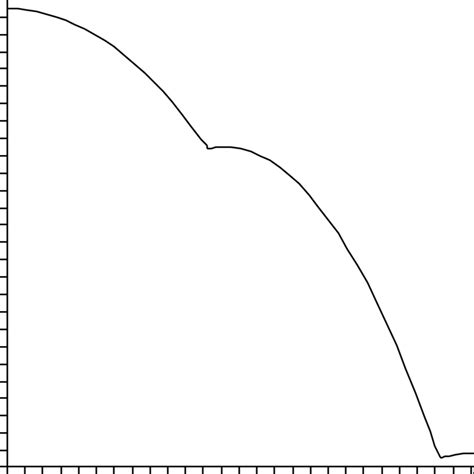 Image result for Understanding Absolute Deviation