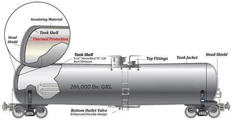 Image result for Tank Car Loading