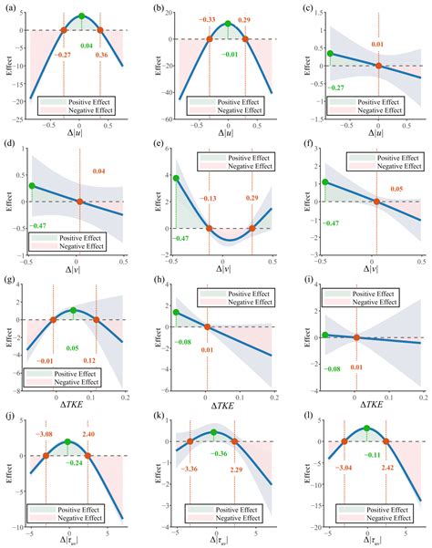 Swimming Performance and Behavior of High-Altitude Fish in High-Flow ...