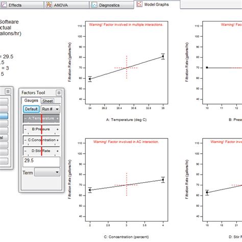 Image result for Design–Expert Design-Expert Tutorials