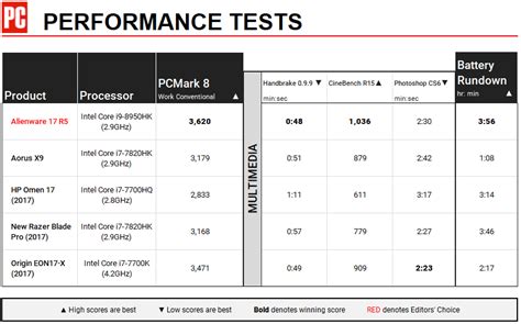 Alienware 17 R5 Graphics Upgrade 的图像结果