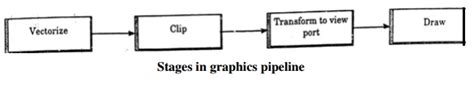 Computer Engineering Graphics 的图像结果