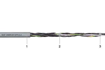chainflex® control cable CF77.UL.D