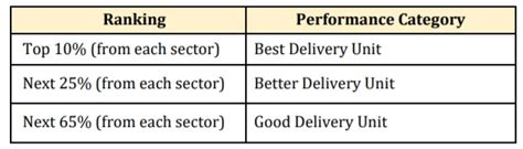 Image result for Performance-Based Bonus