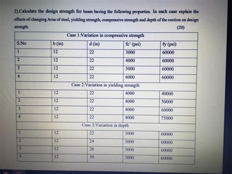 Image result for How to Calculate Support Design Strength