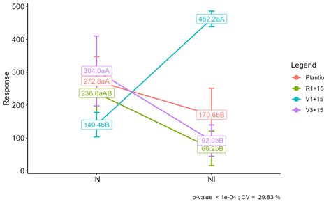 Image result for Interaction Plot Python