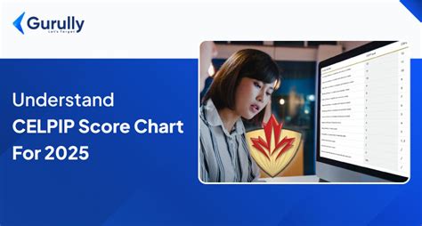 Image result for CELPIP Sample of Script Writing