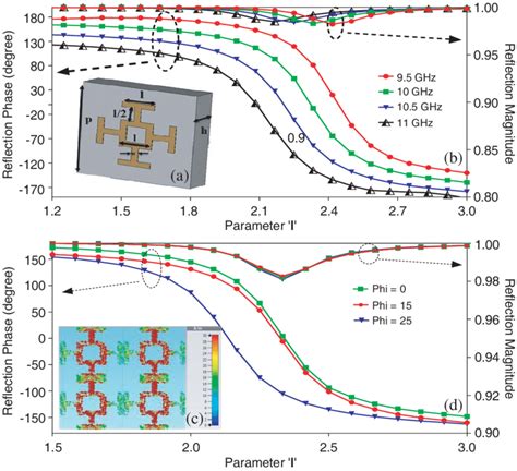 Image result for Meta Element Examples