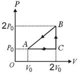 One mole of a monatomic gas is taken from a point A to another point N ...