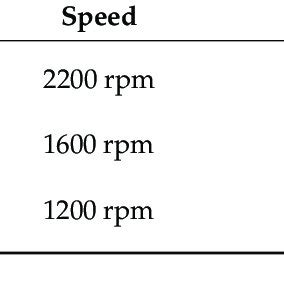Image result for Engine Test for Engine Validation