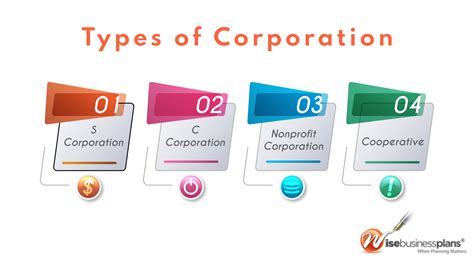 Corporation Example 的图像结果