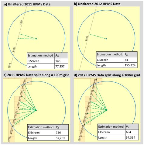 Validating and Refining EPA’s Traffic Exposure Screening Measure