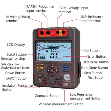 High Voltage Insulation Tester | 5KV Insulation Digital Tester ...