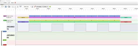 Image result for UART Serial Python Tutorial