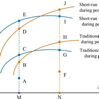 Image result for Capacity Utilization Dial