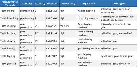 Process Gears 的图像结果
