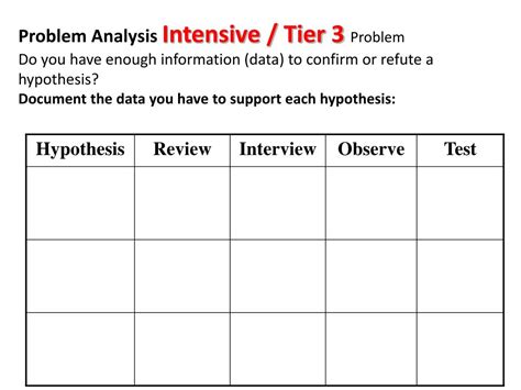 Image result for Problem Identification Activity
