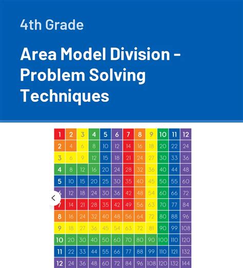 Image result for Solving Division Using Area Model