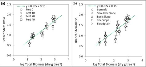 Establishment of Alleycropped Hybrid Aspen “Crandon” in Central Iowa ...