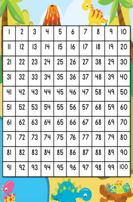 C Zone_Numbers 1 to 100 CHART - Kids learning Chart Amazing Poster for ...