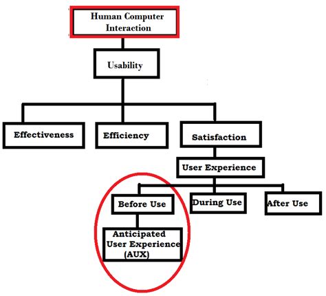 Image result for Computer Science Scope Diagram