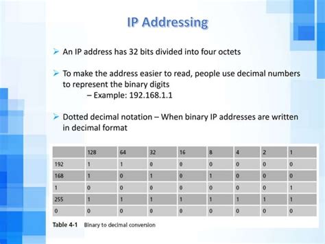 Image result for IPv6 Addressing and Subnetting