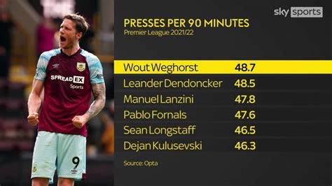 Wout Weghorst: Manchester United speak to Burnley about signing ...