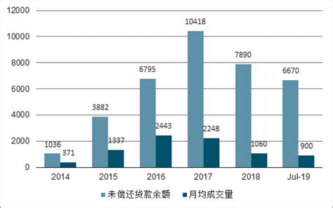 2019年上半年中国P2P网贷平台行业发展概况、未来发展趋势、中国P2P网贷平台所面临的风险及防范对策分析[图]_智研咨询_产业信息网