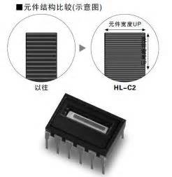 超高速・高精度激光位移传感器 HL-C2 | 松下电器机电（中国）有限公司 控制机器 | Panasonic