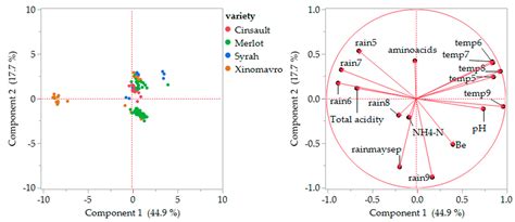 Survey on Yeast Assimilable Nitrogen Status of Musts from Native and ...