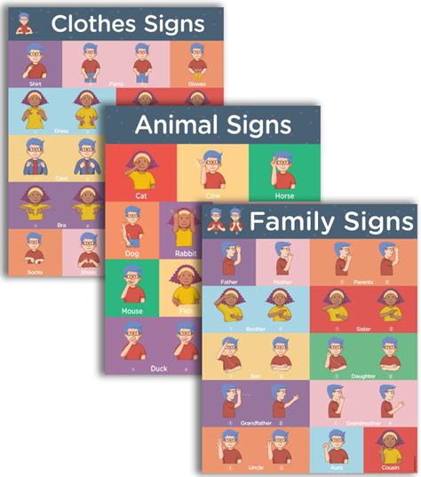 Sign Language Posters for Classroom - 3 Pack Includes: Family, Clothes ...