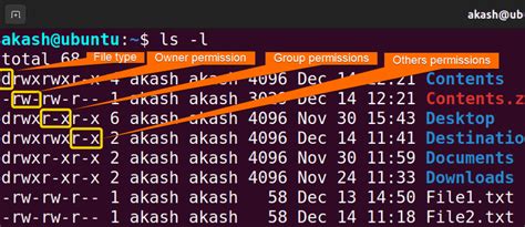 Chmod Command 的图像结果
