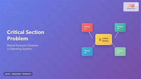 Image result for Mutual Exclusion Algorithm