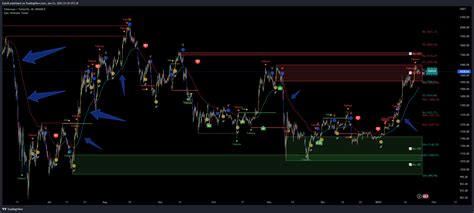 Trailing Stop Limit Order Strategy 的图像结果