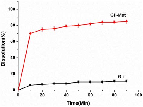 A Glimepiride-Metformin Multidrug Crystal: Synthesis, Crystal Structure ...