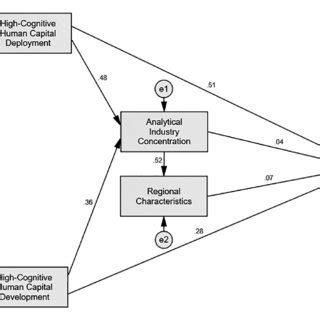 Path Analysis Example 的图像结果