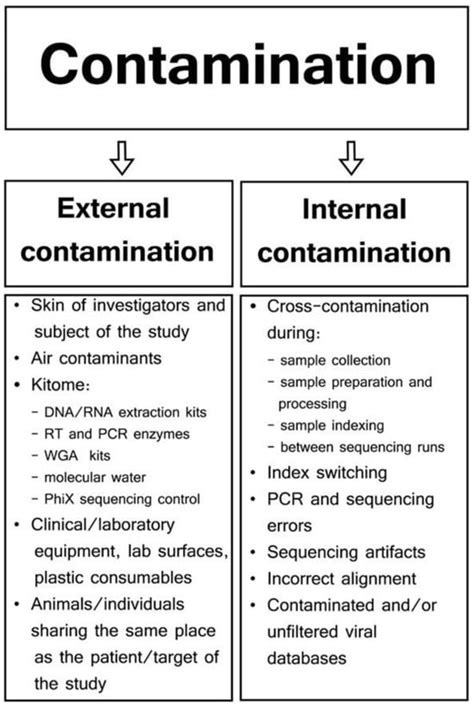 Non-Targeted RNA Sequencing: Towards the Development of Universal ...