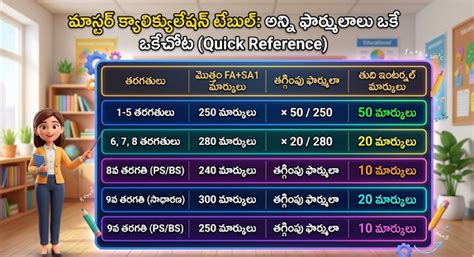 CCE Grades & Internal Marks Calculation for Class 1 to 9