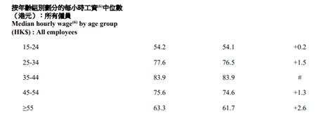 惠州各行业工资价位表来了！最赚钱的行业竟然是……_腾讯新闻