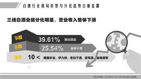 兴业证券-白酒行业：白酒深度复盘之产业竞争要素篇-行业分析-慧博投研资讯