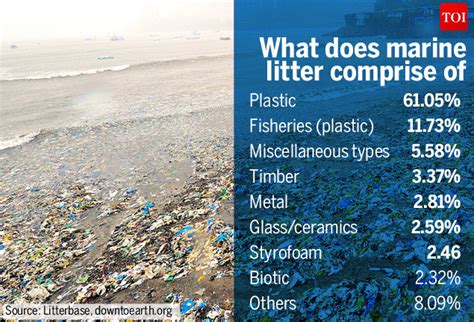 Infographic: World’s oceans threatened by plastic pollution - Times of ...