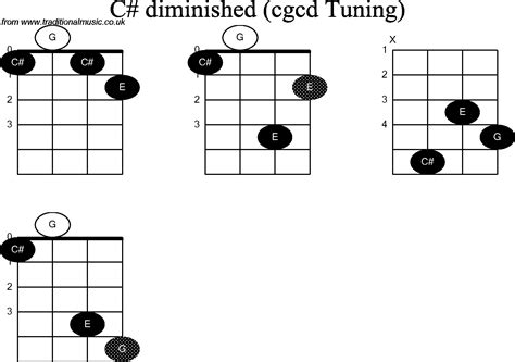 Chord C Diminished