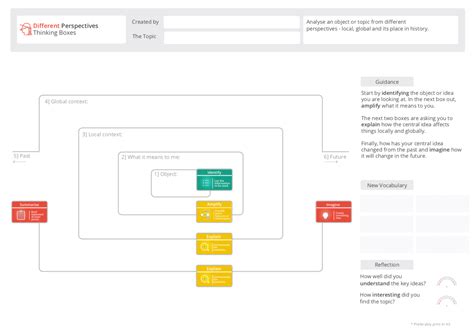Image result for Input/Output Learning Process
