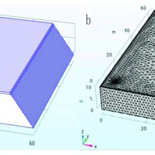 Image result for Complex Computational Model