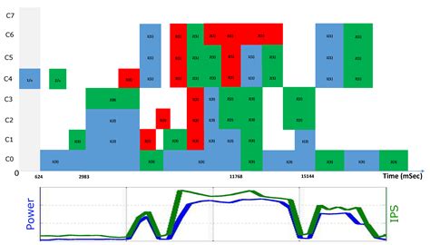 Low-Complexity Run-time Management of Concurrent Workloads for Energy ...