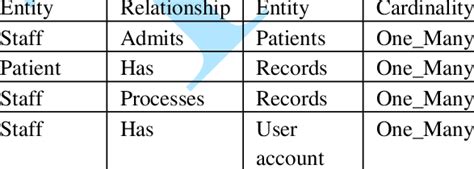 Add Cardinality to Relationship 的图像结果