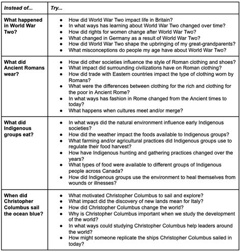 Image result for Good Inquiry Question Examples