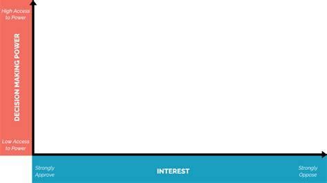 Image result for Power Map Examples